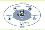 工業4.0：智能工廠解決社會問題