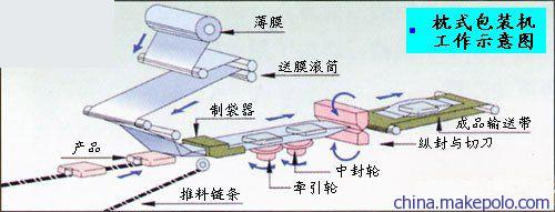 利是封包裝機(jī)與傳動(dòng)帶技術(shù) 佛山澳立得包裝機(jī)械的專業(yè)制造解析